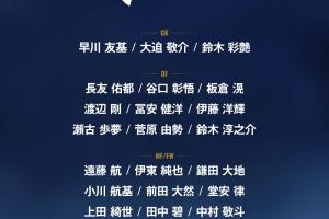本田圭佑：日本小组三连胜是有可能的，最终目标当然是世界杯冠军